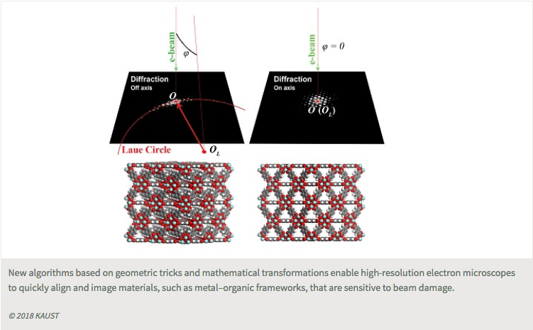 Yu_Han_Science_Paper